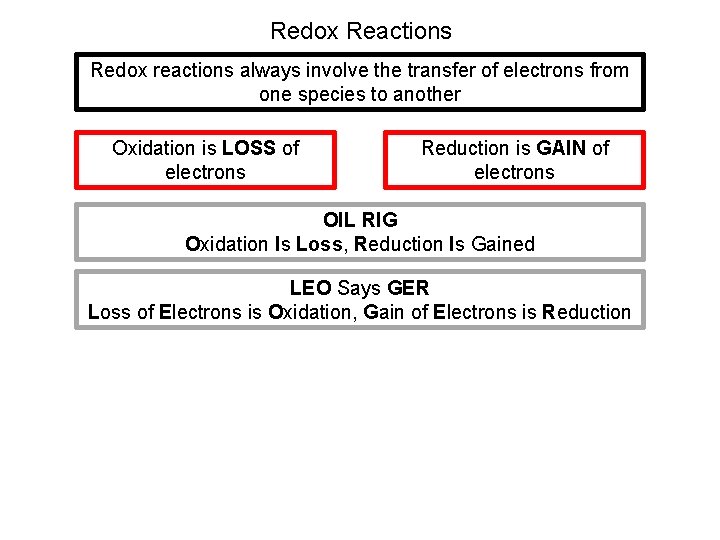 Redox Reactions Redox reactions always involve the transfer of electrons from one species to