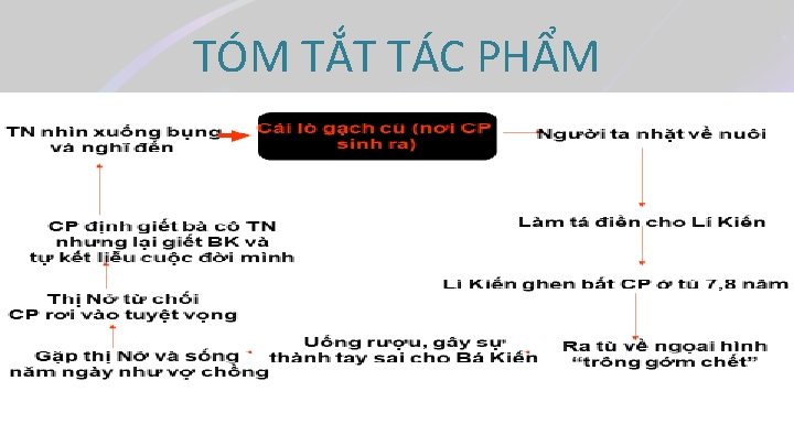 TÓM TẮT TÁC PHẨM 