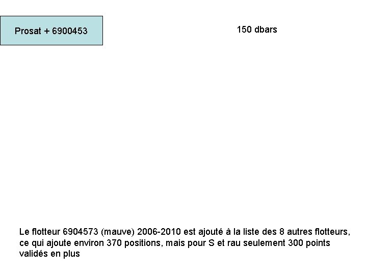Prosat + 6900453 150 dbars Le flotteur 6904573 (mauve) 2006 -2010 est ajouté à