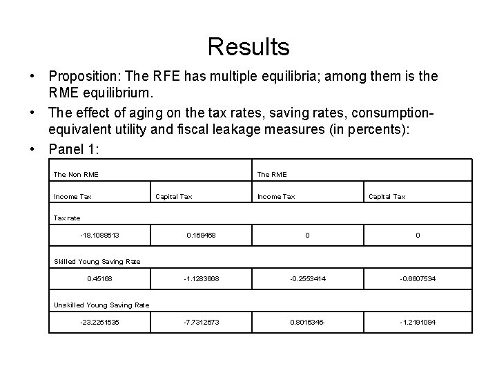 Results • Proposition: The RFE has multiple equilibria; among them is the RME equilibrium.