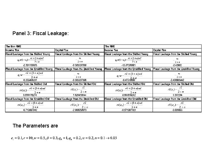 Panel 3: Fiscal Leakage: The Parameters are 