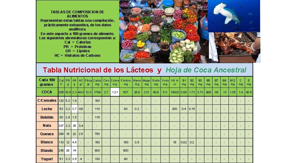 TABLAS DE COMPOSICION DE ALIMENTOS Representan estas tablas una compilación, prácticamente exhaustiva, de los