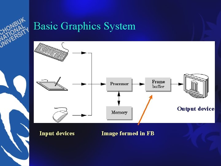 Computer Graphics GraphicsVirtual Reality Laboratory Reasons for CG