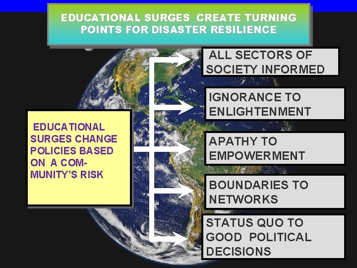 EDUCATIONAL SURGES CREATE TURNING POINTS FOR DISASTER RESILIENCE ALL SECTORS OF SOCIETY INFORMED IGNORANCE