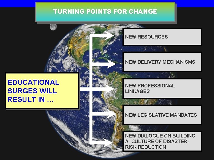 TURNING POINTS FOR CHANGE NEW RESOURCES NEW DELIVERY MECHANISMS EDUCATIONAL SURGES WILL RESULT IN