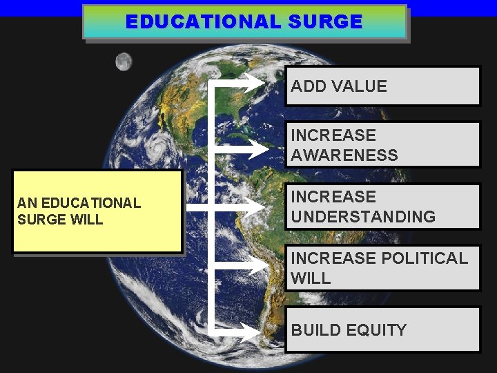 EDUCATIONAL SURGE ADD VALUE INCREASE AWARENESS AN EDUCATIONAL SURGE WILL INCREASE UNDERSTANDING INCREASE POLITICAL