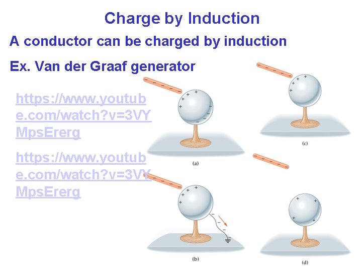 Charge by Induction A conductor can be charged by induction Ex. Van der Graaf