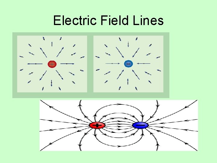 Electric Field Lines 