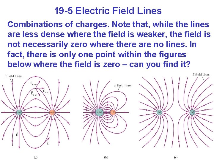 19 -5 Electric Field Lines Combinations of charges. Note that, while the lines are