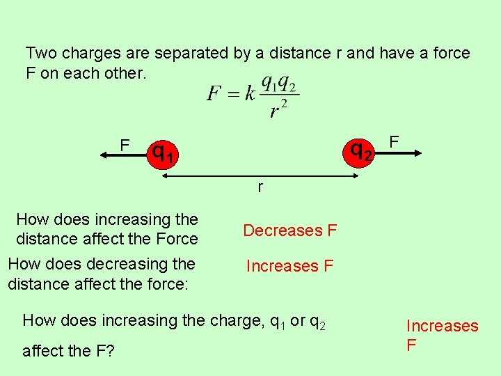 Two charges are separated by a distance r and have a force F on