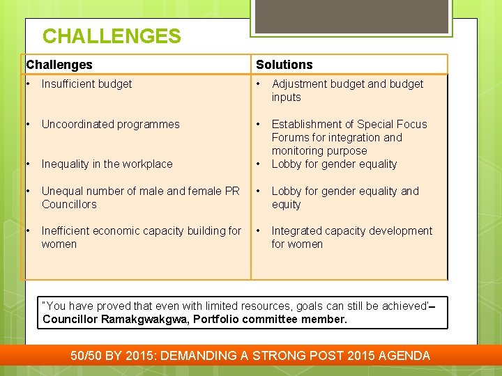 CHALLENGES Challenges Solutions • Insufficient budget • Adjustment budget and budget inputs • Uncoordinated