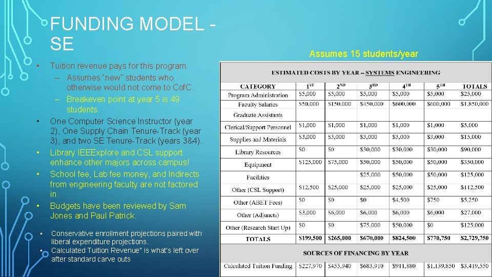 FUNDING MODEL SE • Tuition revenue pays for this program. – Assumes “new” students