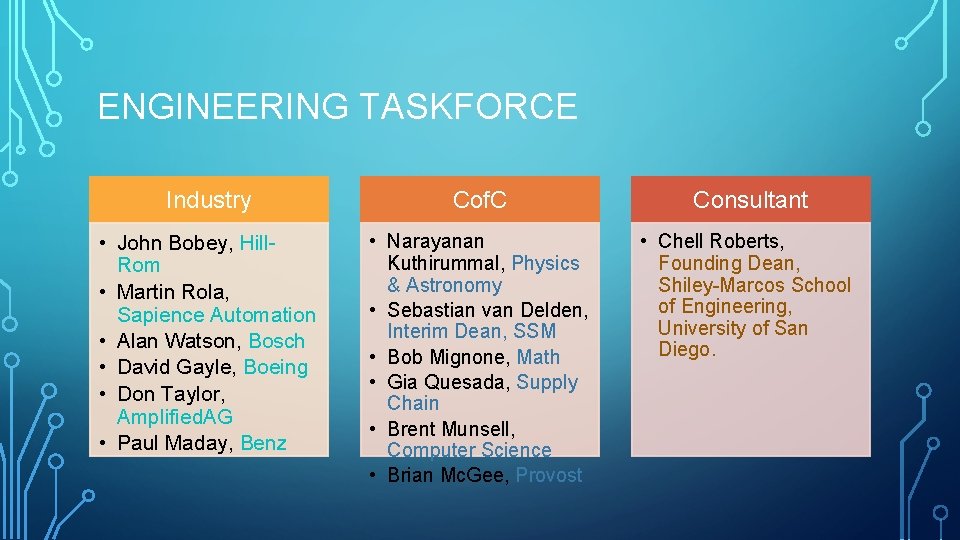 ENGINEERING TASKFORCE Industry Cof. C Consultant • John Bobey, Hill. Rom • Martin Rola,