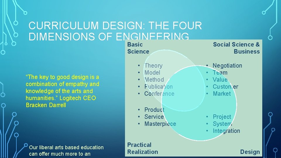 CURRICULUM DESIGN: THE FOUR DIMENSIONS OF ENGINEERING Basic Science “The key to good design