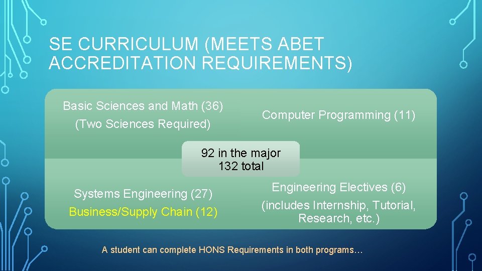 SE CURRICULUM (MEETS ABET ACCREDITATION REQUIREMENTS) Basic Sciences and Math (36) (Two Sciences Required)