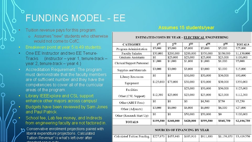 FUNDING MODEL - EE • Tuition revenue pays for this program. o Assumes “new”