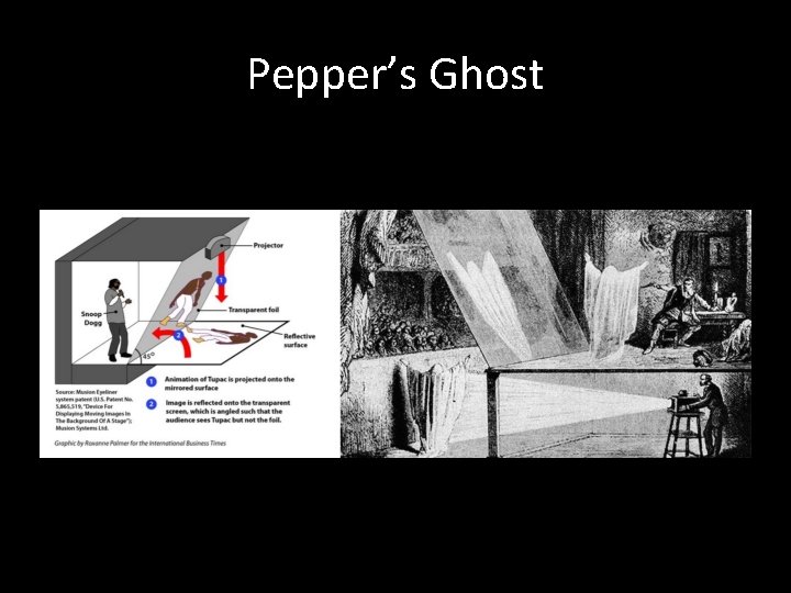 Pepper’s Ghost 