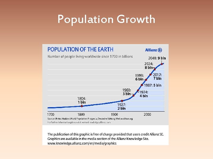 Population Growth Population Growth