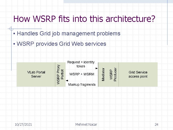 How WSRP fits into this architecture? • Handles Grid job management problems • WSRP