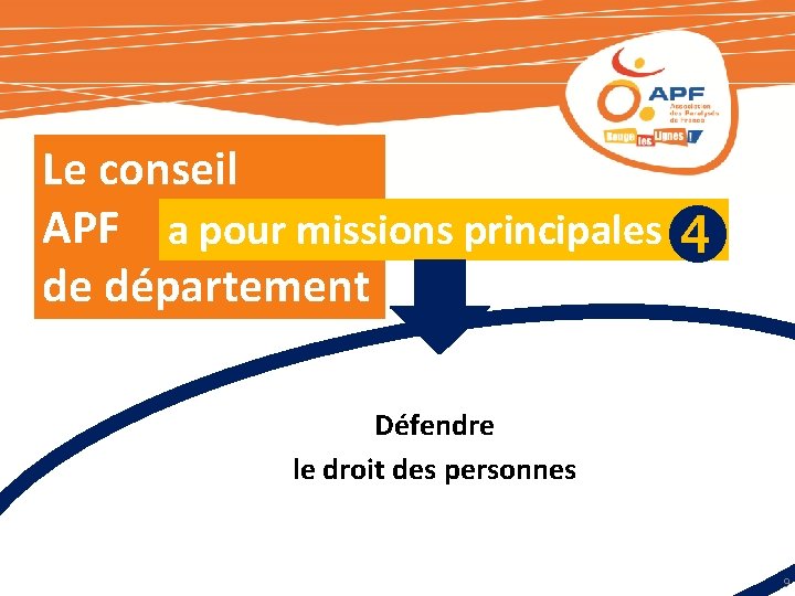 Le conseil APF a pour missions principales de département Défendre le droit des personnes