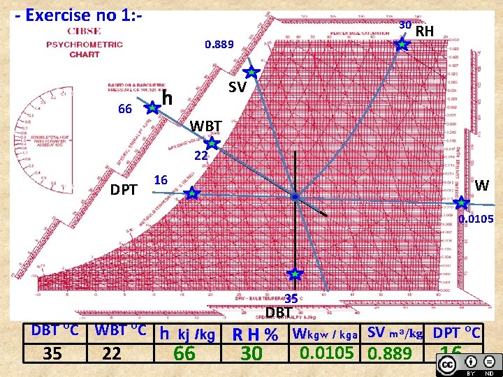 - Exercise no 1: - 30 0. 889 66 RH SV h WBT 22