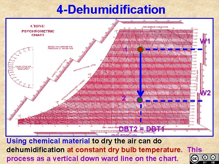 4 -Dehumidification W 1 1 2 W 2 DBT 2 = DBT 1 Using