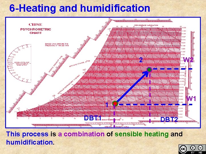 6 -Heating and humidification 2 W 1 1 DBT 2 This process is a