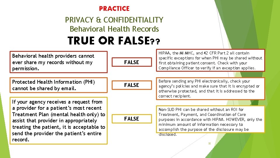PRACTICE PRIVACY & CONFIDENTIALITY Behavioral Health Records TRUE OR FALSE? ? Behavioral health providers