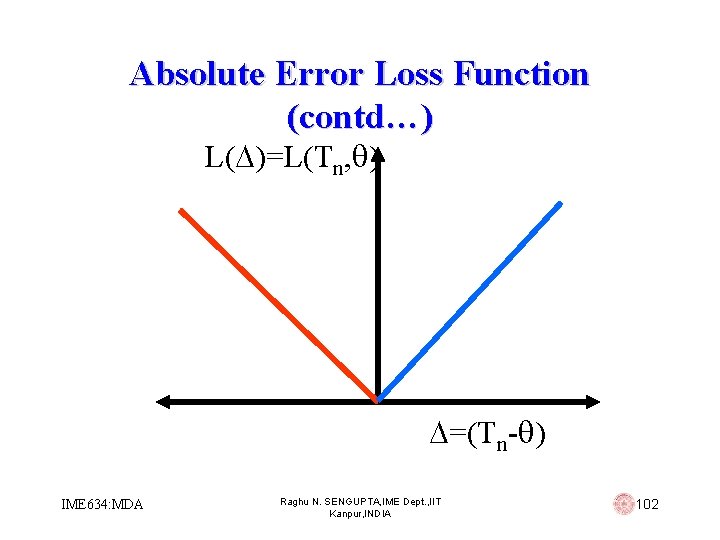 Absolute Error Loss Function (contd…) L( )=L(Tn, ) =(Tn- ) IME 634: MDA Raghu