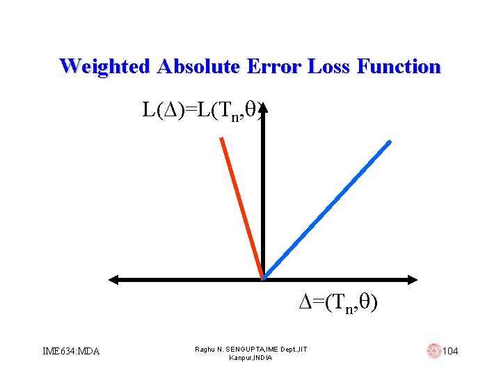 Weighted Absolute Error Loss Function L( )=L(Tn, ) =(Tn, ) IME 634: MDA Raghu