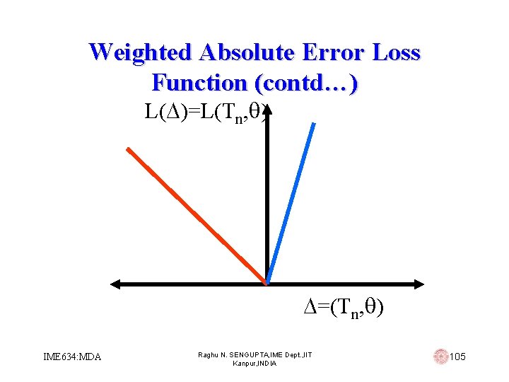 Weighted Absolute Error Loss Function (contd…) L( )=L(Tn, ) =(Tn, ) IME 634: MDA