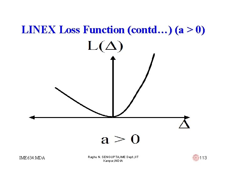 LINEX Loss Function (contd…) (a > 0) IME 634: MDA Raghu N. SENGUPTA, IME