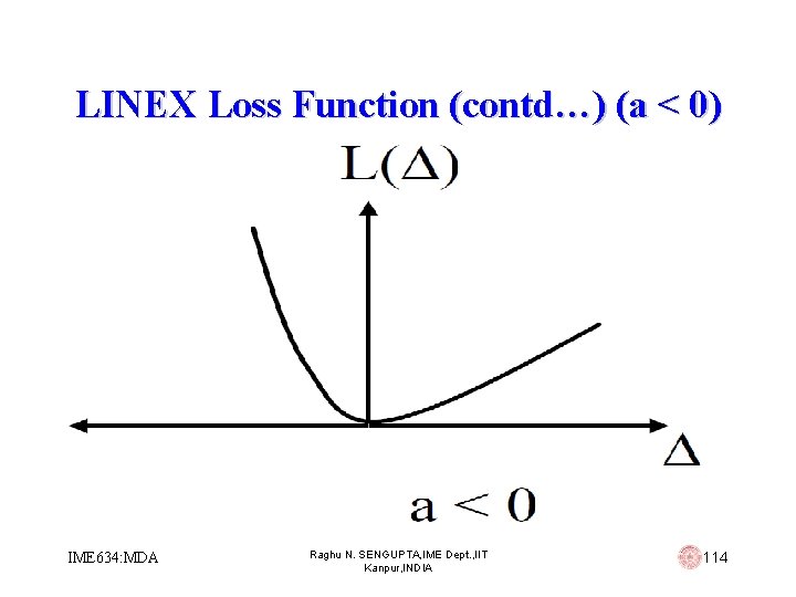 LINEX Loss Function (contd…) (a < 0) IME 634: MDA Raghu N. SENGUPTA, IME