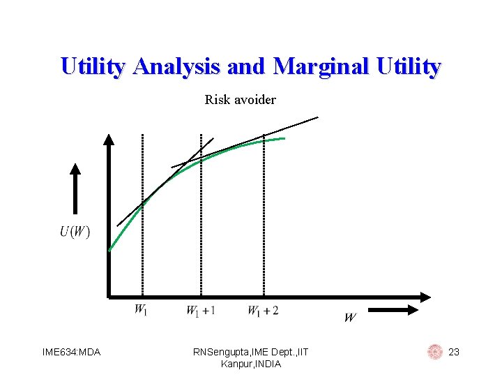 Utility Analysis and Marginal Utility Risk avoider IME 634: MDA RNSengupta, IME Dept. ,