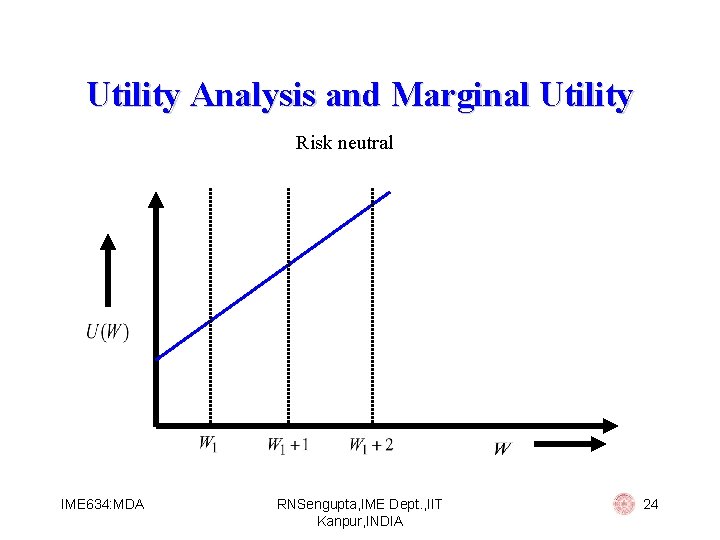Utility Analysis and Marginal Utility Risk neutral IME 634: MDA RNSengupta, IME Dept. ,