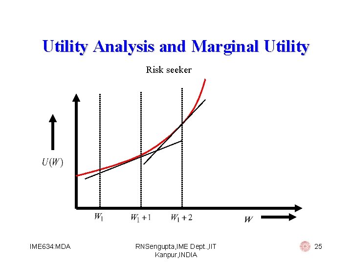 Utility Analysis and Marginal Utility Risk seeker IME 634: MDA RNSengupta, IME Dept. ,