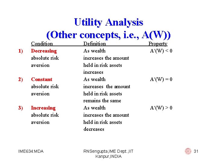Utility Analysis (Other concepts, i. e. , A(W)) 1) Condition Decreasing absolute risk aversion
