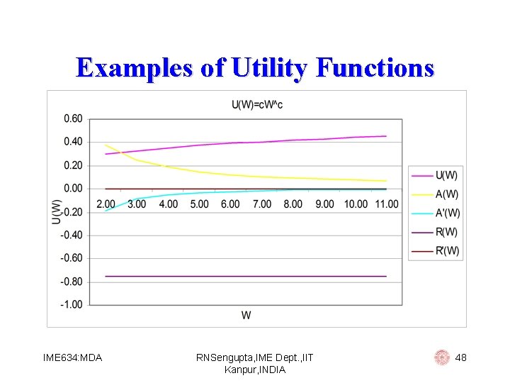 Examples of Utility Functions IME 634: MDA RNSengupta, IME Dept. , IIT Kanpur, INDIA