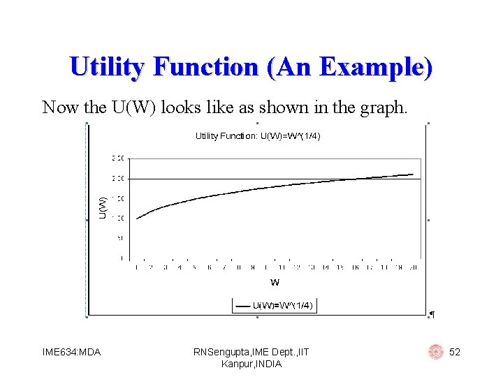 Utility Function (An Example) Now the U(W) looks like as shown in the graph.