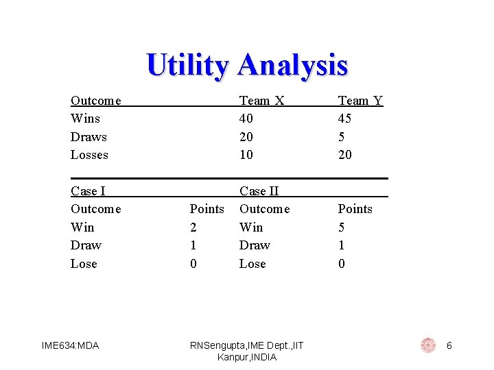 Utility Analysis Outcome Wins Draws Losses Team X 40 20 10 Team Y 45