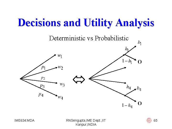 Decisions and Utility Analysis Deterministic vs Probabilistic IME 634: MDA RNSengupta, IME Dept. ,