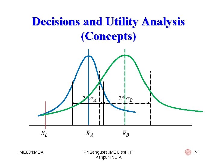 Decisions and Utility Analysis (Concepts) IME 634: MDA RNSengupta, IME Dept. , IIT Kanpur,