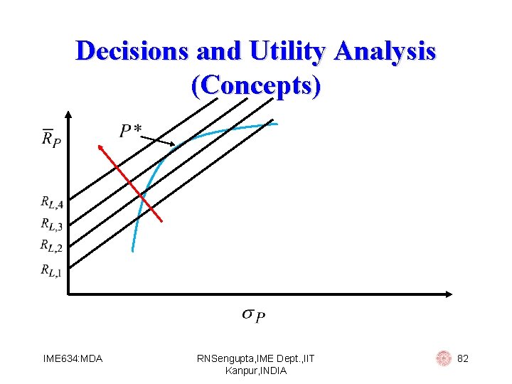 Decisions and Utility Analysis (Concepts) IME 634: MDA RNSengupta, IME Dept. , IIT Kanpur,