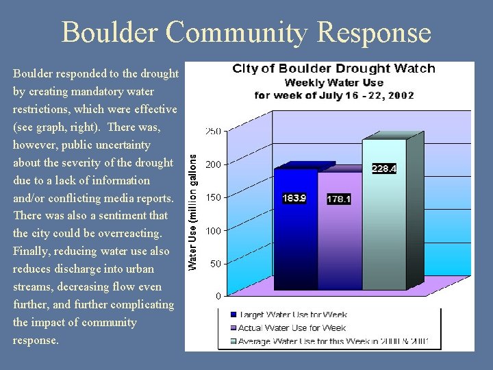 Boulder Community Response Boulder responded to the drought by creating mandatory water restrictions, which