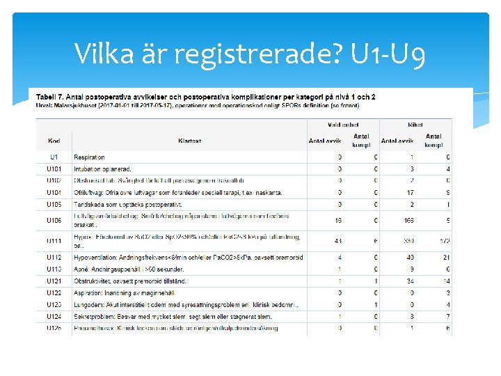 Vilka är registrerade? U 1 -U 9 