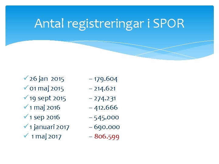 Antal registreringar i SPOR ü 26 jan 2015 ü 01 maj 2015 ü 19