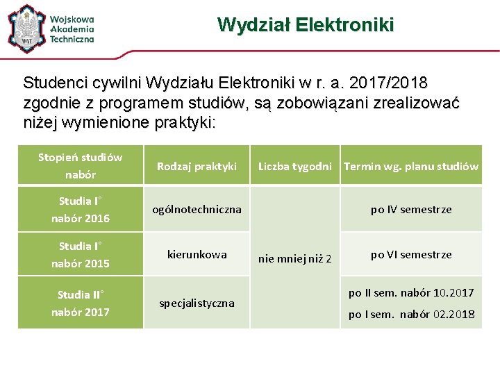 Wydział Elektroniki Studenci cywilni Wydziału Elektroniki w r. a. 2017/2018 zgodnie z programem studiów,