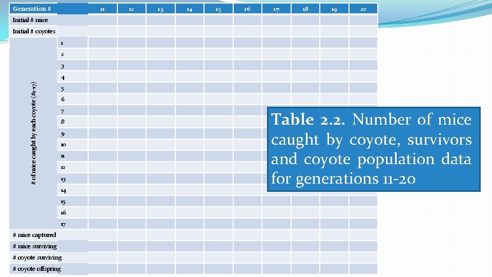 Generation # 11 12 13 14 15 16 17 18 19 20 Initial #