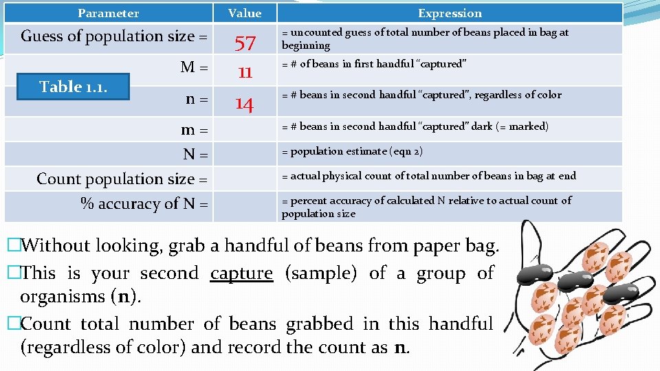 Parameter Value Guess of population size = Table 1. 1. M= n= m= N=