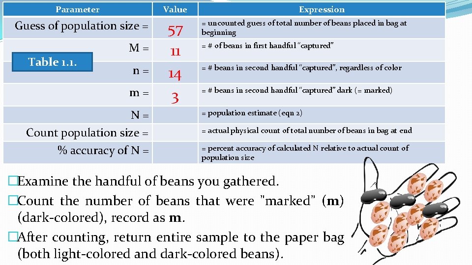 Parameter Value Guess of population size = Table 1. 1. M= n= m= N=